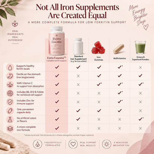 Ferro Essentia™ Ferritin Boost