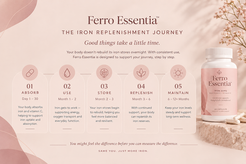 Ferro Essentia™ Ferritin Boost